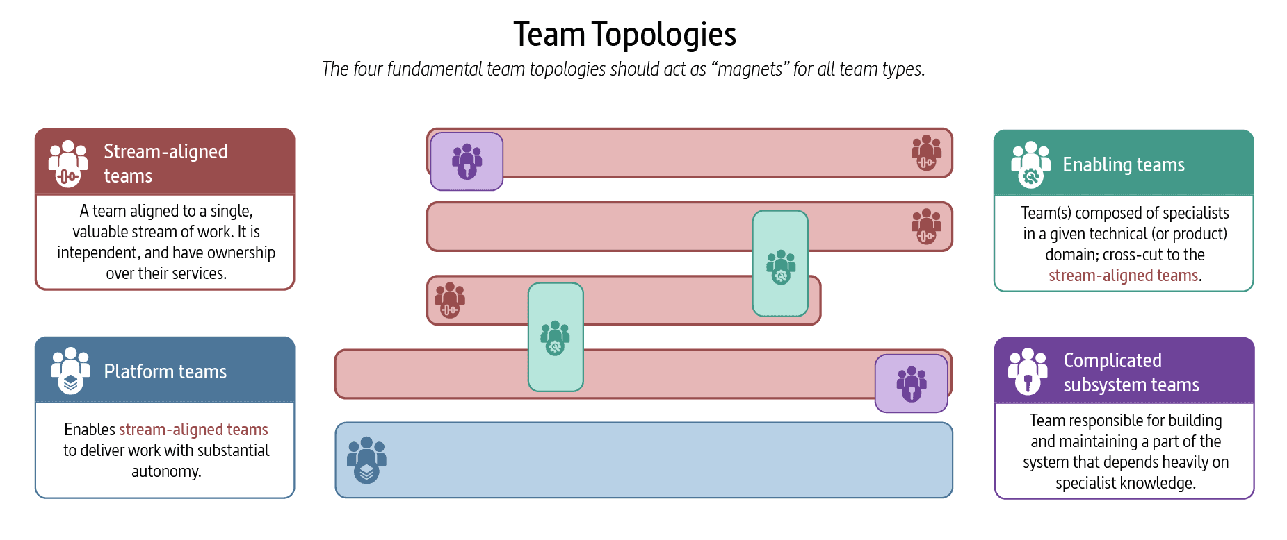 4-team-types